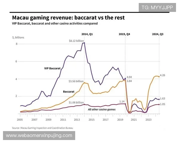 澳门博彩业未来发展规划与投资策略全面解析