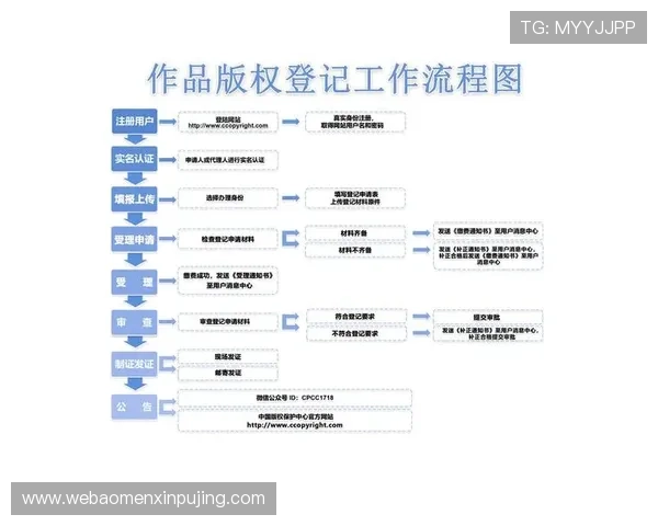 葡京平台注册最新指南,详细介绍注册步骤与常见问题解决方案,确保顺利入门