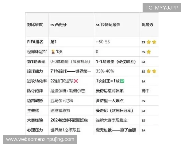 西班牙对沙特比赛对H组出线形势的影响分析与预测
